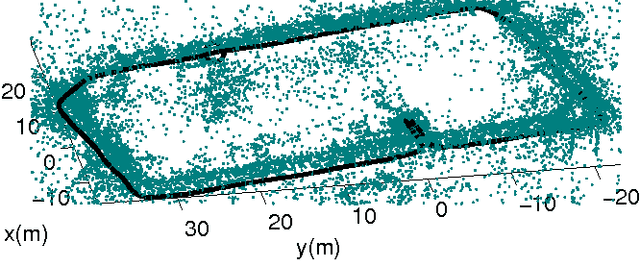 Figure 3 for Online SLAM with Any-time Self-calibration and Automatic Change Detection