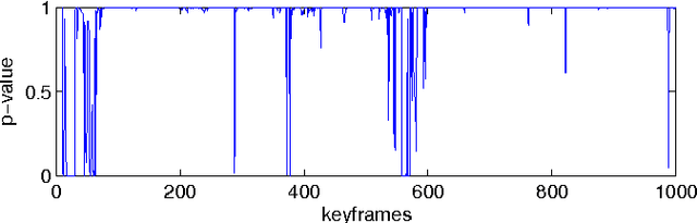 Figure 4 for Online SLAM with Any-time Self-calibration and Automatic Change Detection