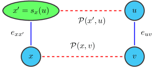 Figure 2 for Sparse Pose Graph Optimization in Cycle Space
