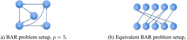 Figure 1 for Mixing Times and Structural Inference for Bernoulli Autoregressive Processes