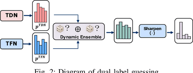 Figure 2 for T$^2$-Net: A Semi-supervised Deep Model for Turbulence Forecasting