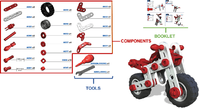 Figure 1 for MECCANO: A Multimodal Egocentric Dataset for Humans Behavior Understanding in the Industrial-like Domain