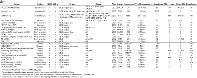 Figure 2 for MECCANO: A Multimodal Egocentric Dataset for Humans Behavior Understanding in the Industrial-like Domain