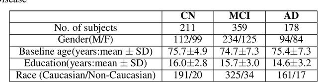 Figure 2 for rfPhen2Gen: A machine learning based association study of brain imaging phenotypes to genotypes