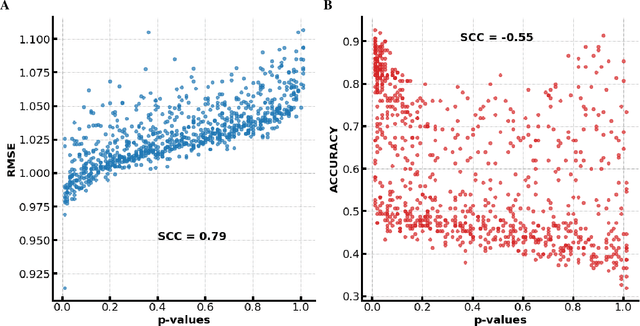 Figure 4 for rfPhen2Gen: A machine learning based association study of brain imaging phenotypes to genotypes