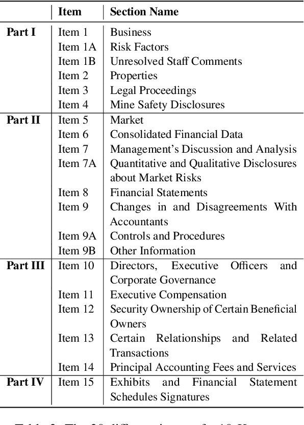 Figure 3 for EDGAR-CORPUS: Billions of Tokens Make The World Go Round