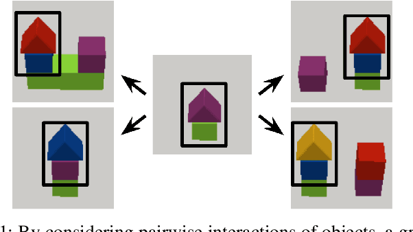 Figure 1 for Factored World Models for Zero-Shot Generalization in Robotic Manipulation