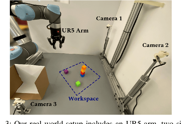 Figure 3 for Factored World Models for Zero-Shot Generalization in Robotic Manipulation