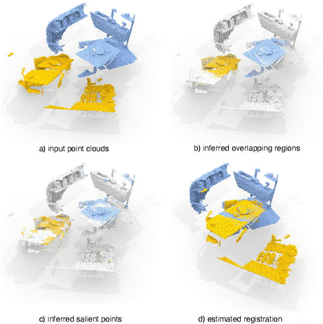 Figure 1 for PREDATOR: Registration of 3D Point Clouds with Low Overlap