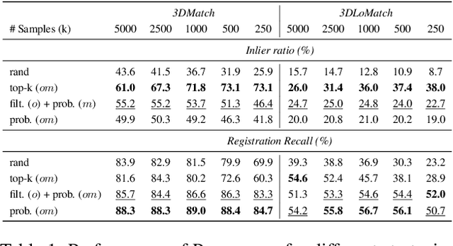 Figure 2 for PREDATOR: Registration of 3D Point Clouds with Low Overlap