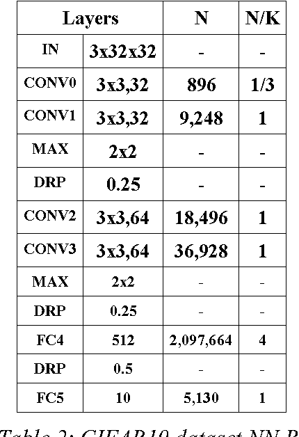 Figure 3 for Pyramid Vector Quantization for Deep Learning