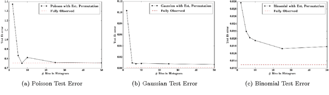 Figure 4 for Generalized Linear Models for Aggregated Data