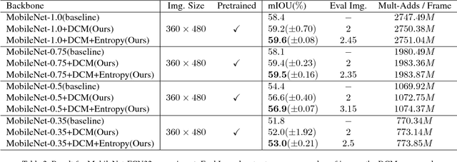 Figure 4 for Efficient Video Understanding via Layered Multi Frame-Rate Analysis
