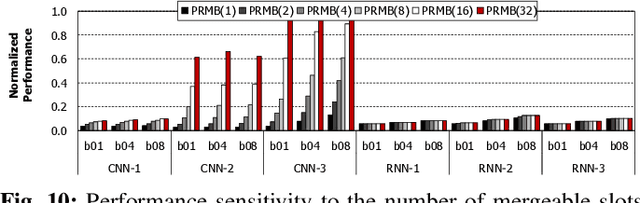 Figure 2 for NeuMMU: Architectural Support for Efficient Address Translations in Neural Processing Units
