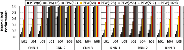 Figure 3 for NeuMMU: Architectural Support for Efficient Address Translations in Neural Processing Units