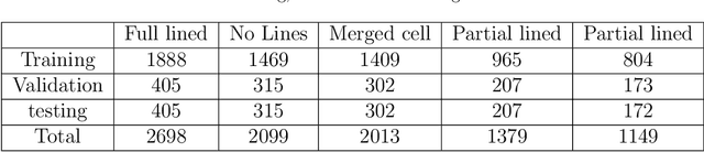 Figure 2 for TNCR: Table Net Detection and Classification Dataset