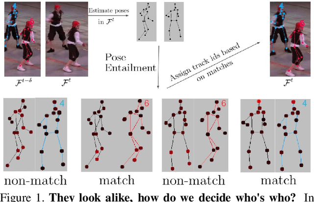 Figure 1 for 15 Keypoints Is All You Need