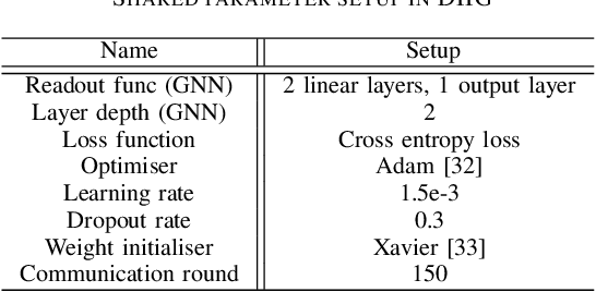 Figure 4 for FedRel: An Adaptive Federated Relevance Framework for Spatial Temporal Graph Learning