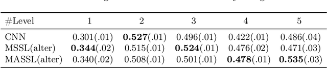 Figure 4 for Multi-Task Attention-Based Semi-Supervised Learning for Medical Image Segmentation