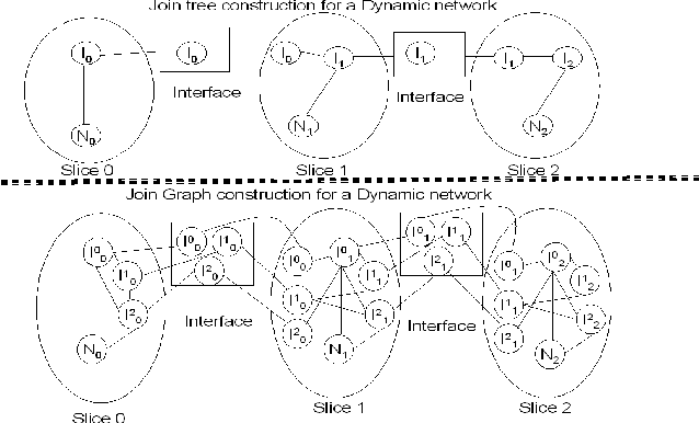Figure 1 for Modeling Transportation Routines using Hybrid Dynamic Mixed Networks