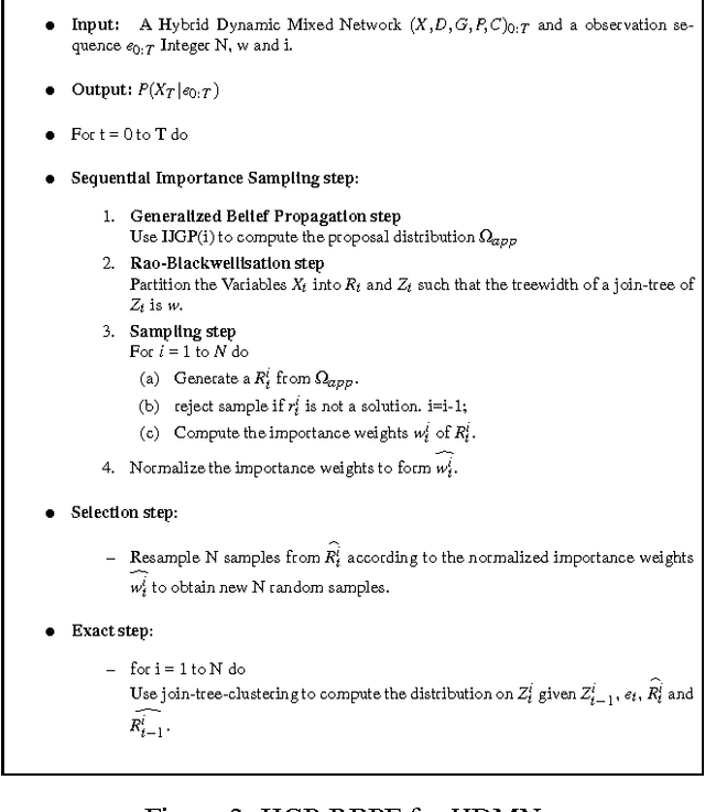 Figure 3 for Modeling Transportation Routines using Hybrid Dynamic Mixed Networks