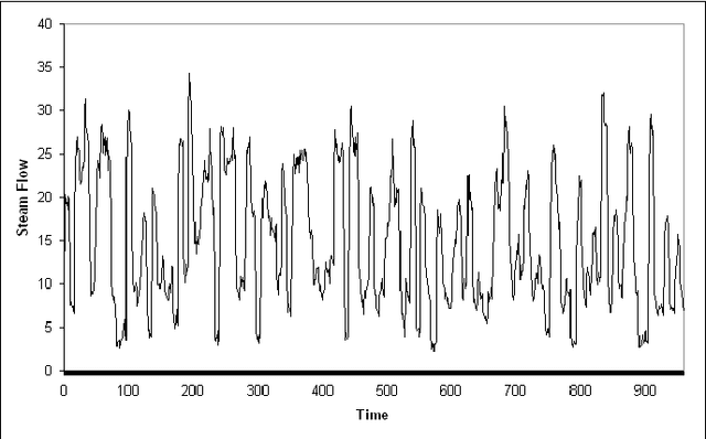 Figure 1 for Motif Detection Inspired by Immune Memory (JORS)
