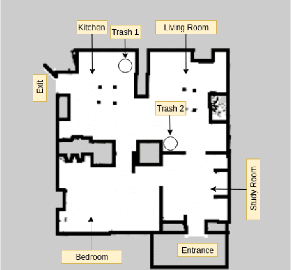 Figure 2 for Solving Service Robot Tasks: UT Austin Villa@Home 2019 Team Report