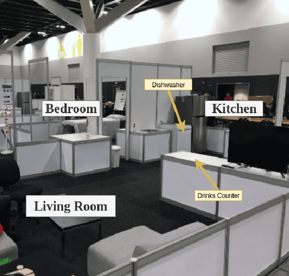 Figure 3 for Solving Service Robot Tasks: UT Austin Villa@Home 2019 Team Report