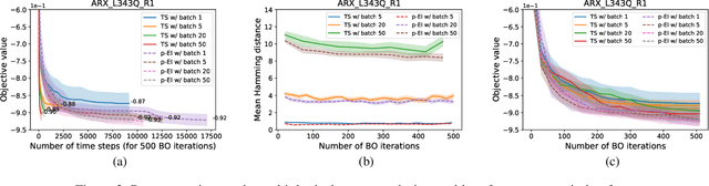 Figure 3 for Mercer Features for Efficient Combinatorial Bayesian Optimization