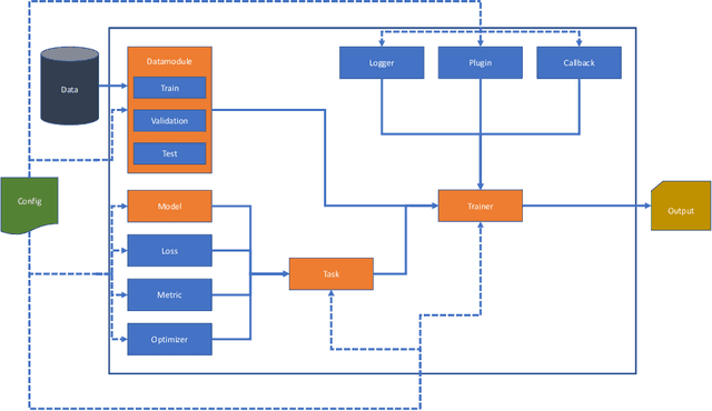 Figure 3 for DIVA-DAF: A Deep Learning Framework for Historical Document Image Analysis