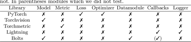 Figure 2 for DIVA-DAF: A Deep Learning Framework for Historical Document Image Analysis