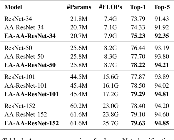 Figure 2 for Evolving Attention with Residual Convolutions
