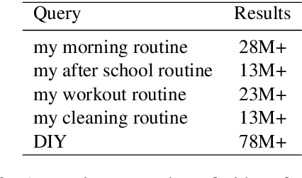 Figure 3 for Identifying Visible Actions in Lifestyle Vlogs