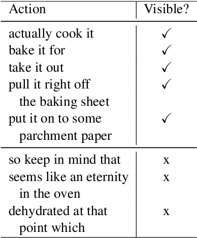 Figure 4 for Identifying Visible Actions in Lifestyle Vlogs