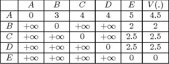 Figure 1 for Decision Making under Uncertainty: A Quasimetric Approach