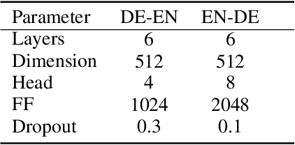 Figure 2 for Graph-to-Sequence Neural Machine Translation