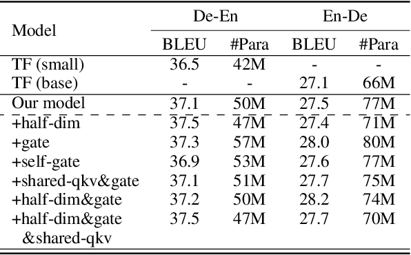 Figure 4 for Graph-to-Sequence Neural Machine Translation
