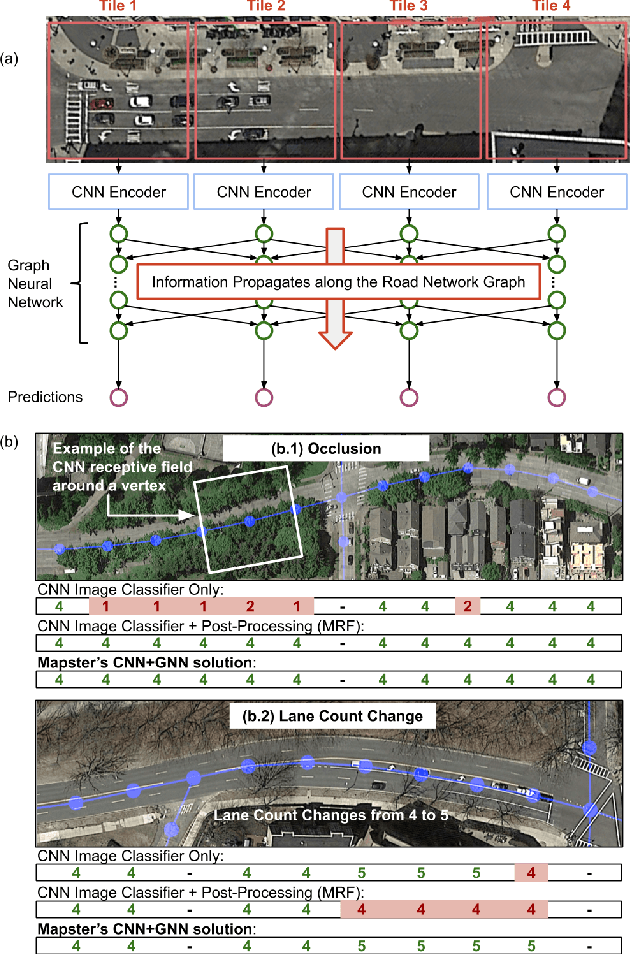 Figure 4 for Inferring and Improving Street Maps with Data-Driven Automation