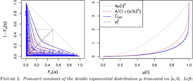Figure 3 for Poincaré inequalities on intervals -- application to sensitivity analysis