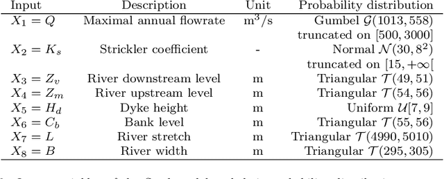 Figure 4 for Poincaré inequalities on intervals -- application to sensitivity analysis