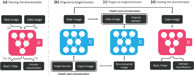 Figure 2 for Emotion Generation and Recognition: A StarGAN Approach