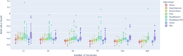 Figure 2 for A Light-Weight Multi-Objective Asynchronous Hyper-Parameter Optimizer