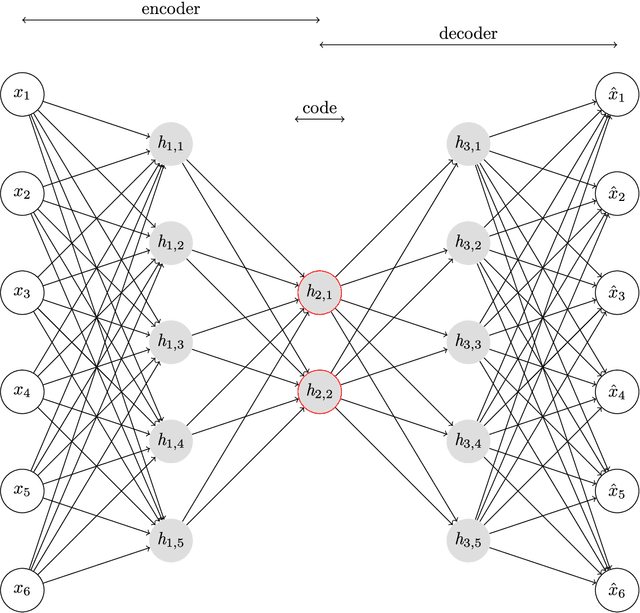 Figure 1 for Inversion using a new low-dimensional representation of complex binary geological media based on a deep neural network