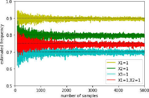 Figure 2 for Discovering Categorical Main and Interaction Effects Based on Association Rule Mining