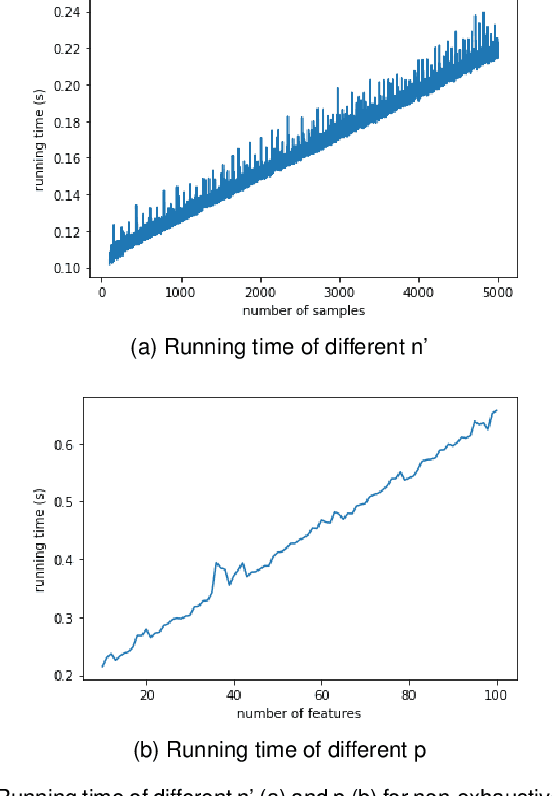 Figure 3 for Discovering Categorical Main and Interaction Effects Based on Association Rule Mining