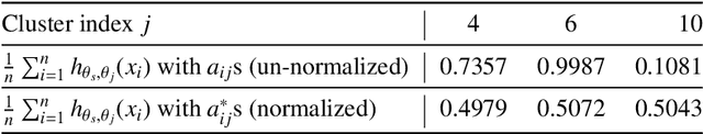 Figure 2 for Neural Mixture Models with Expectation-Maximization for End-to-end Deep Clustering
