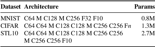 Figure 4 for Neural Mixture Models with Expectation-Maximization for End-to-end Deep Clustering