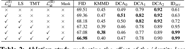 Figure 3 for What's in a Decade? Transforming Faces Through Time