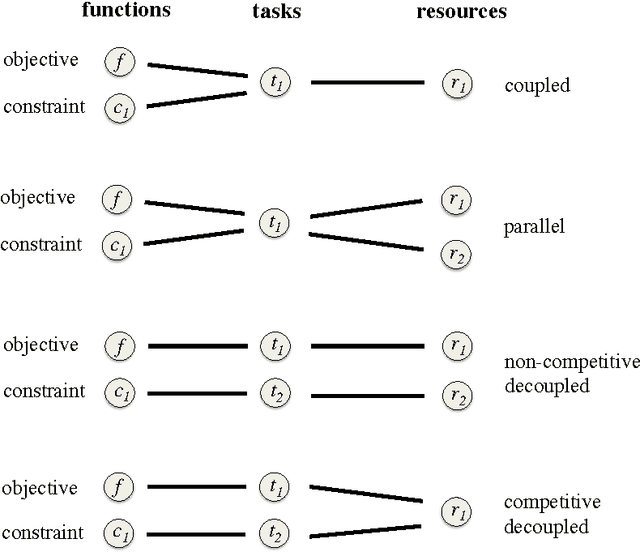 Figure 1 for A General Framework for Constrained Bayesian Optimization using Information-based Search
