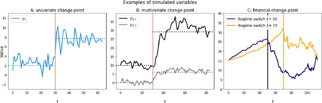 Figure 3 for Adaptive Learning on Time Series: Method and Financial Applications